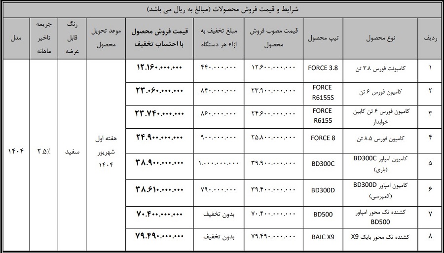 طرح فروش بهمن دیزل تیر 1404 2 طرح فروش بهمن دیزل تیر 1404