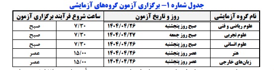 نوبت دوم کنکور 1404 آغاز شد +جزئیات آماری آزمون امسال 2 نوبت دوم کنکور 1404 آغاز شد