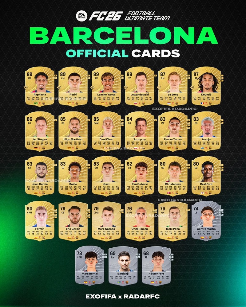 ریتینگ بازیکنان بارسلونا در FC 26