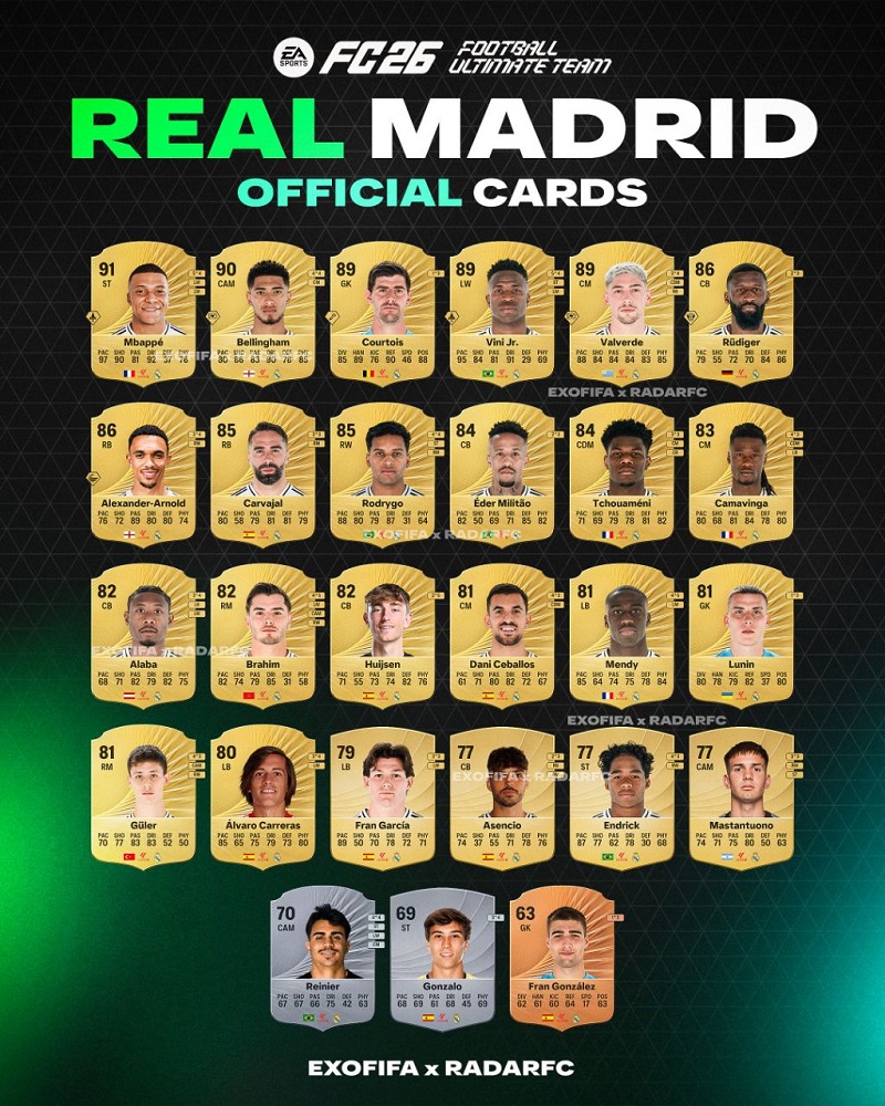 ریتینگ بازیکنان رئال مادرید در FC 26