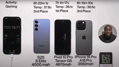 عمر باتری پیکسل 10 پرو، فراتر از آیفون 16 پرو و گلکسی S25 10 عمر باتری پیکسل 10 پرو، فراتر از آیفون 16 پرو و گلکسی S25