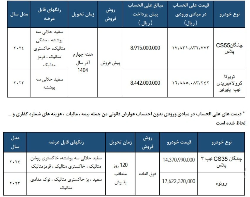اعلام شرایط جدید فروش خودروهای وارداتی سایپا