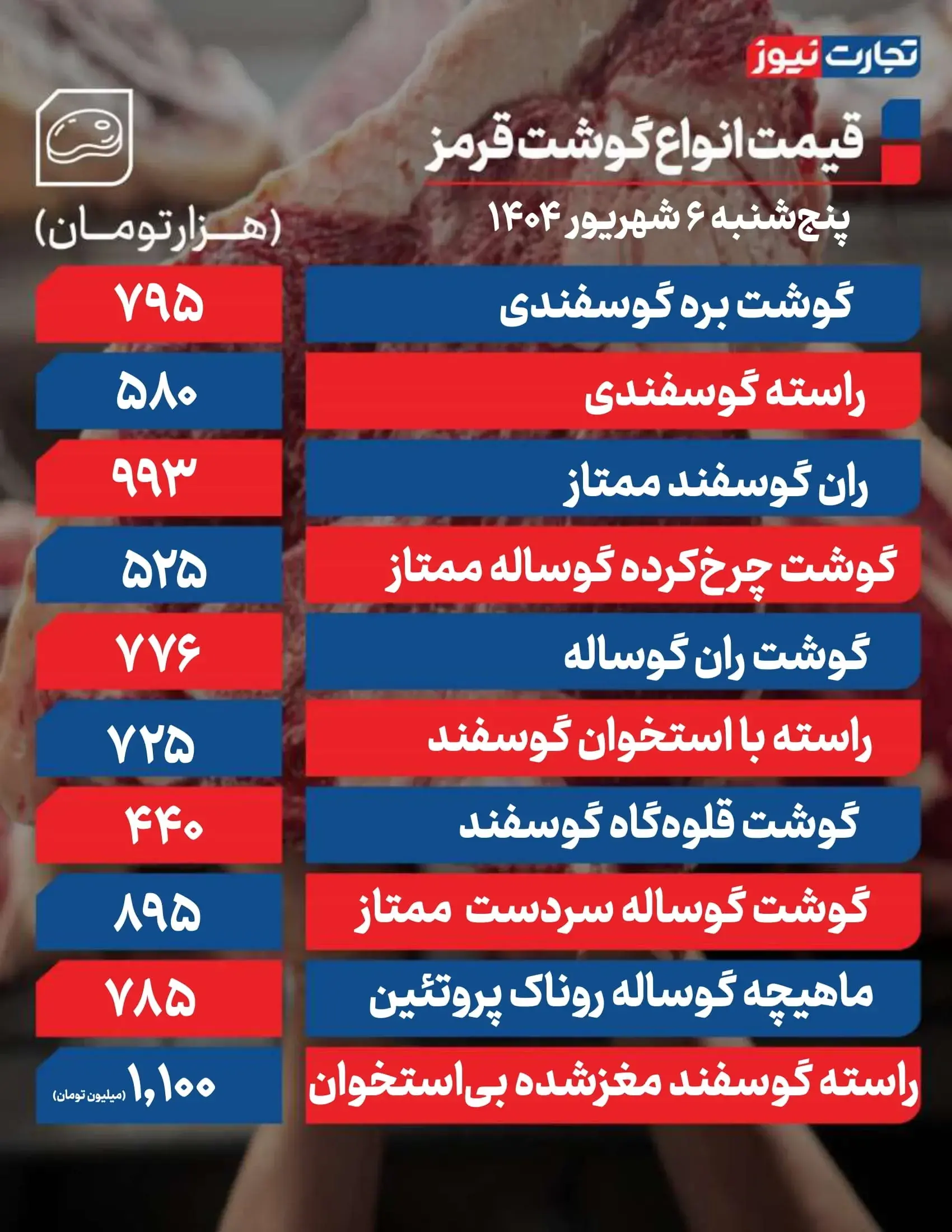 افزایش قیمت گوشت قرمز/ قیمت انواع گوشت ۶ شهریور ۱۴۰۴ 2  افزایش قیمت گوشت قرمز+ فهرست قیمت گوشت