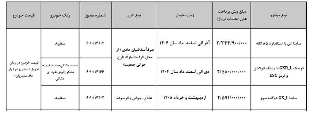 شرایط پیش فروش محصولات سایپا مرداد ماه ۱۴۰۴ اعلام شد