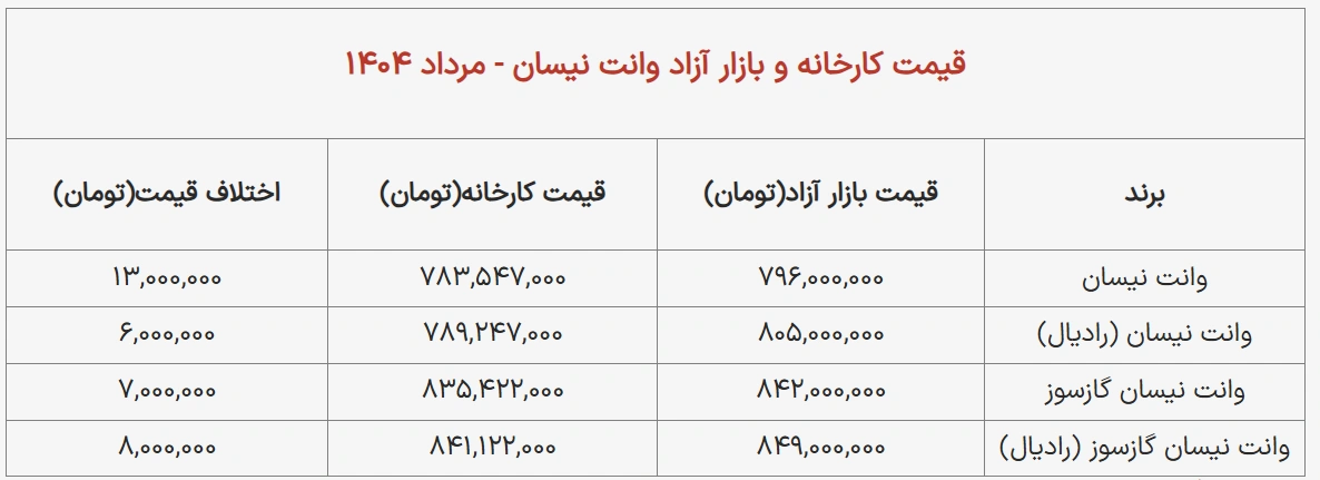 قیمت مرداد ۱۴۰۴ زامیاد آبی