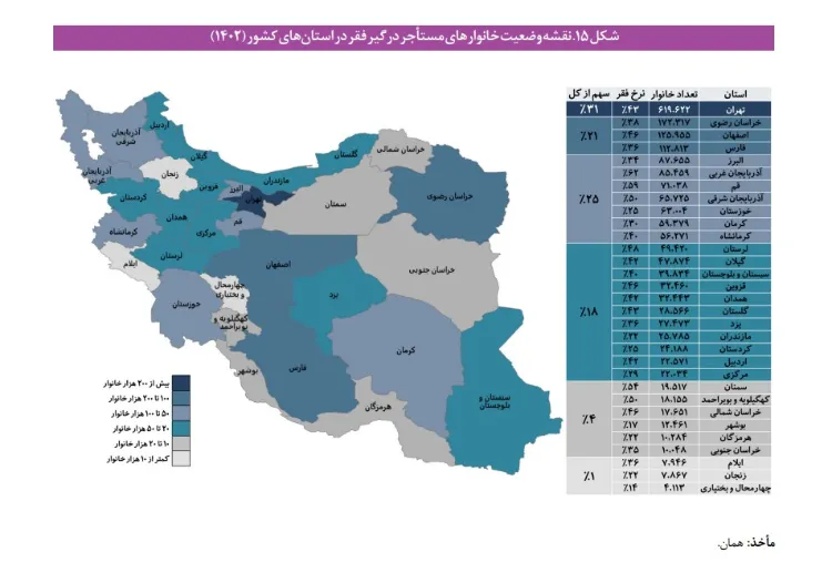 مرکز پژوهشهای مجلس: افزایش 250 هزار نفری تعداد فقرا / وام مسکن مردم را فقیرتر کرده! 2 افزایش 250 هزار نفری تعداد فقرا