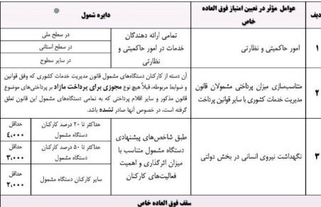 افزایش حقوق کارمندان دولت قطعی شد +نحوه محاسبه حقوق 2 افزایش حقوق کارمندان دولت قطعی شد