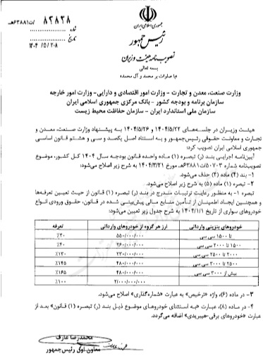 تعرفه واردات خودرو مجددا کاهش یافت: آزادسازی واردات خودروهای بالای 2500 سیسی 2 تعرفه واردات خودرو مجددا کاهش یافت