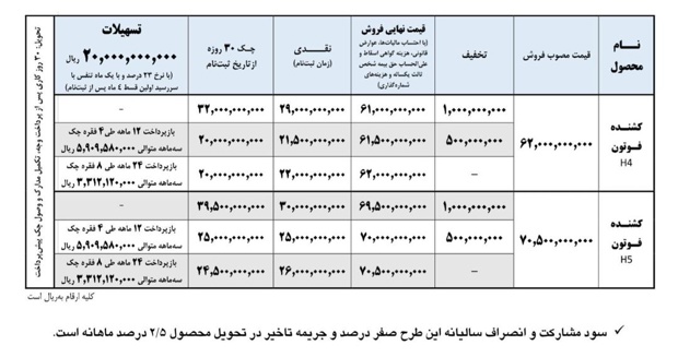 شرایط فروش کامیون کشنده فوتون شهریور 1404 2 شرایط فروش کامیون کشنده فوتون شهریور 1404