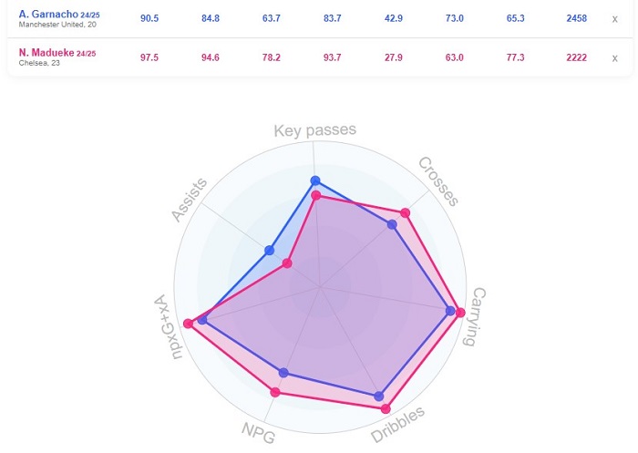 الخاندرو گارناچو رسما به چلسی پیوست