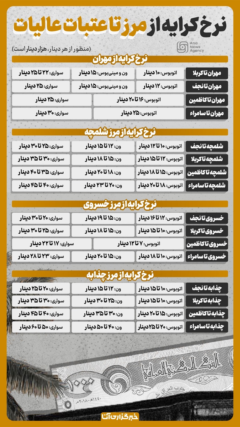 نرخ کرایه از مرز ایران تا عتبات