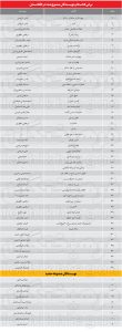 نام 9 نویسندۀ مشهور ایرانی در لیست سانسور جدید طالبان 2 نام 9 نویسندۀ مشهور ایرانی در لیست سانسور جدید طالبان