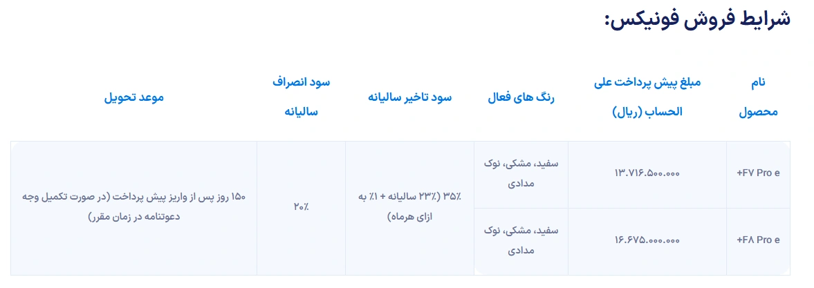 اعلام جزئیات پیش فروش خودروهای فونیکس و اکستریم+ شرایط 2 اعلام جزئیات پیش فروش خودروهای فونیکس و اکستریم+ شرایط