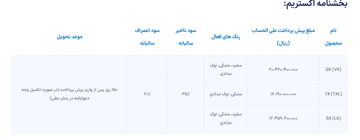 اعلام جزئیات پیش فروش خودروهای فونیکس و اکستریم+ شرایط 3 اعلام جزئیات پیش فروش خودروهای فونیکس و اکستریم+ شرایط