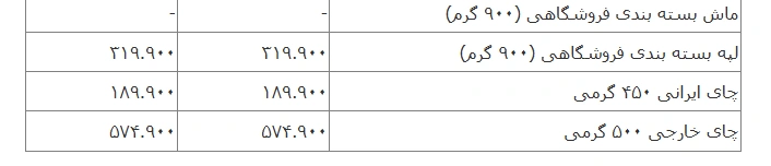 قیمت کالاهای اساسی