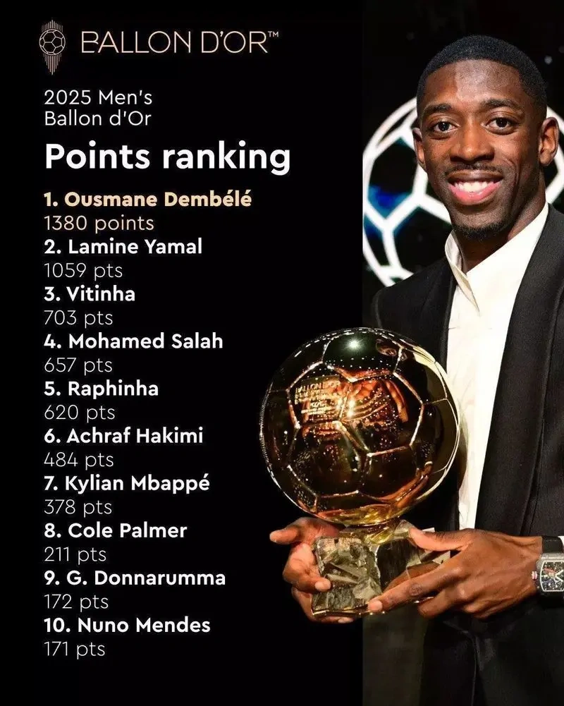 رقابت دمبله و یامال برای توپ طلای ۲۰۲۵ چقدر جدی بود؟ 2  رقابت دمبله و یامال برای توپ طلای ۲۰۲۵ چقدر جدی بود؟