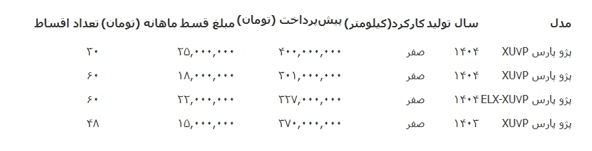 فروشی اقساطی پژو پارس؛ با ۳۰۰ میلیون صاحب خودروی صفر شوید+ شرایط و جدول قیمت 2 https://harfemard.ir/haima-peugeot-207-peugeot-pars-becomes-cheaper/