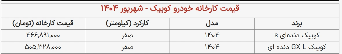 اعلام قیمت کارخانه کوییک شهریور ۱۴۰۴ 2 اعلام قیمت کارخانه کوییک شهریور ۱۴۰۴
