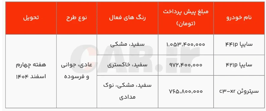 اعلام پیش فروش خودروهای سایپا+ شرایط