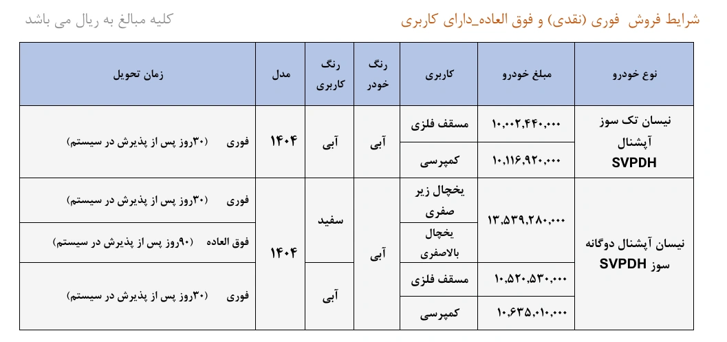 آغاز پیش فروش فوری، فوری اعتباری و فوق العاده محصولات زامیاد+ شرایط