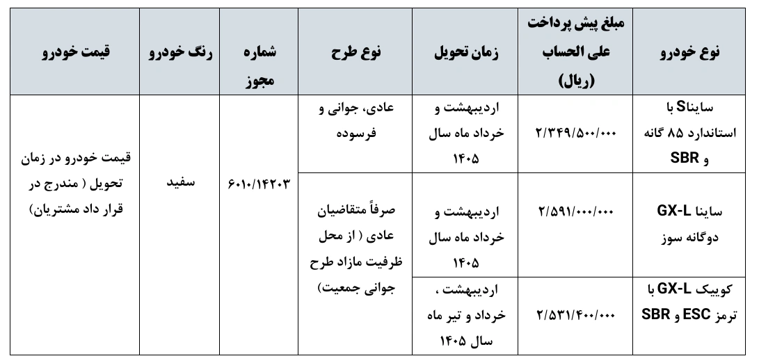آغاز پیش فروش محصولات سایپا شهریور ۱۴۰۴+ شرایط 2 آغاز پیش فروش محصولات سایپا شهریور ۱۴۰۴+ شرایط