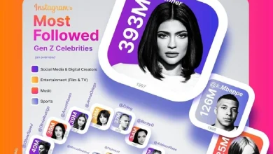 اینستاگرام در سال‌های اخیر نه تنها پرطرفدارترین هواداران خود را از نسل Z گرفته، بلکه خود این نسل بخش عمده‌ای از پرطرفدارترین سلبریتی‌های این شبکه اجتماعی پرهوادار را تشکیل می‌دهد.