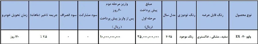 شرایط فروش ولوو EX30 شهریور 1404 اعلام شد 2 شرایط فروش ولوو EX30 شهریور 1404
