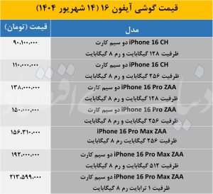 بررسی جدیدترین قیمتهای آیفون 16 در بازار ایران 2 بررسی جدیدترین قیمتهای آیفون 16 در بازار ایران