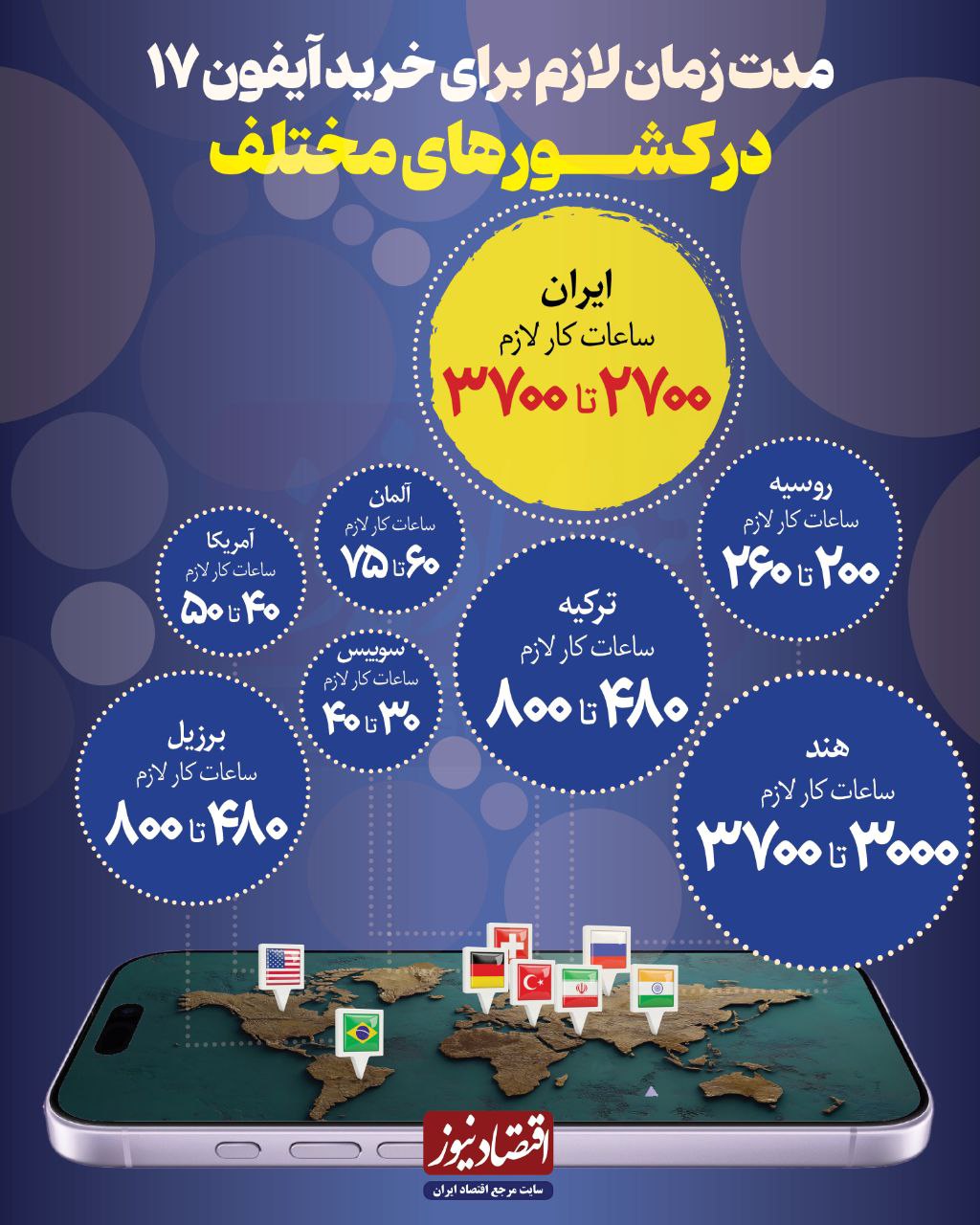 مقایسه ساعت کار لازم برای خرید آیفون 17 در ایران و دیگر کشورها +اینفوگرافیک 2 مقایسه ساعت کار لازم برای خرید آیفون 17 در ایران و دیگر کشورها