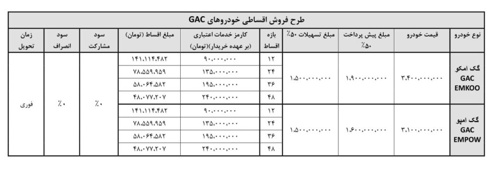 شرایط فروش خودروهای گک برای مهر 1404
