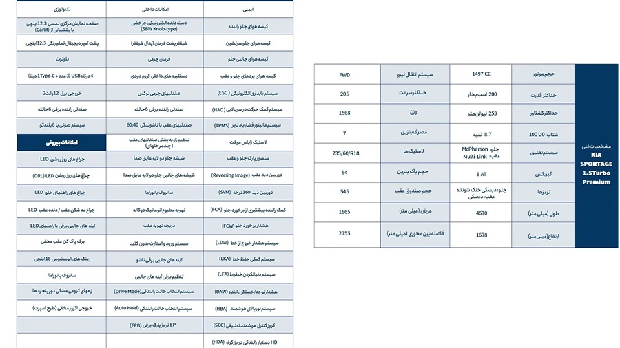 شرایط فروش کیا اسپورتیج توربو مهر 1404 3 شرایط فروش کیا اسپورتیج توربو مهر 1404