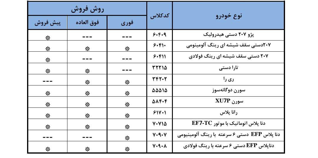 شرایط فروش ایران خودرو برای آبان 1404 اعلام شد 3 شرایط فروش ایران خودرو برای آبان 1404 اعلام شد