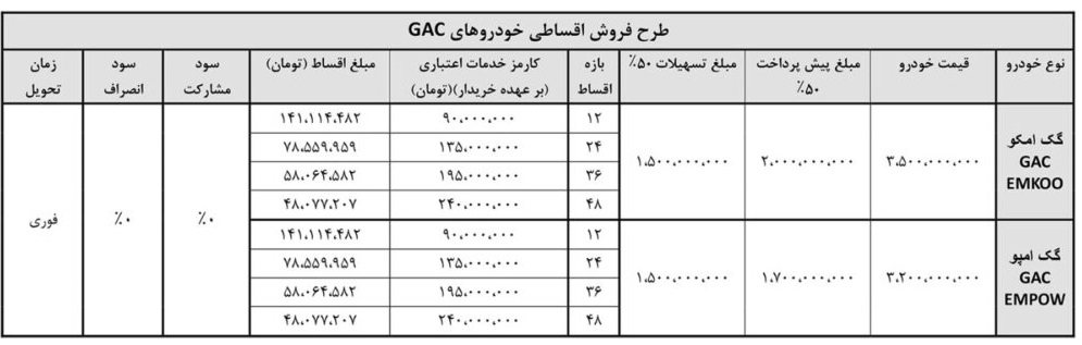 شرایط فروش خودروهای گک آبان 1404 اعلام شد 2 شرایط فروش خودروهای گک آبان 1404