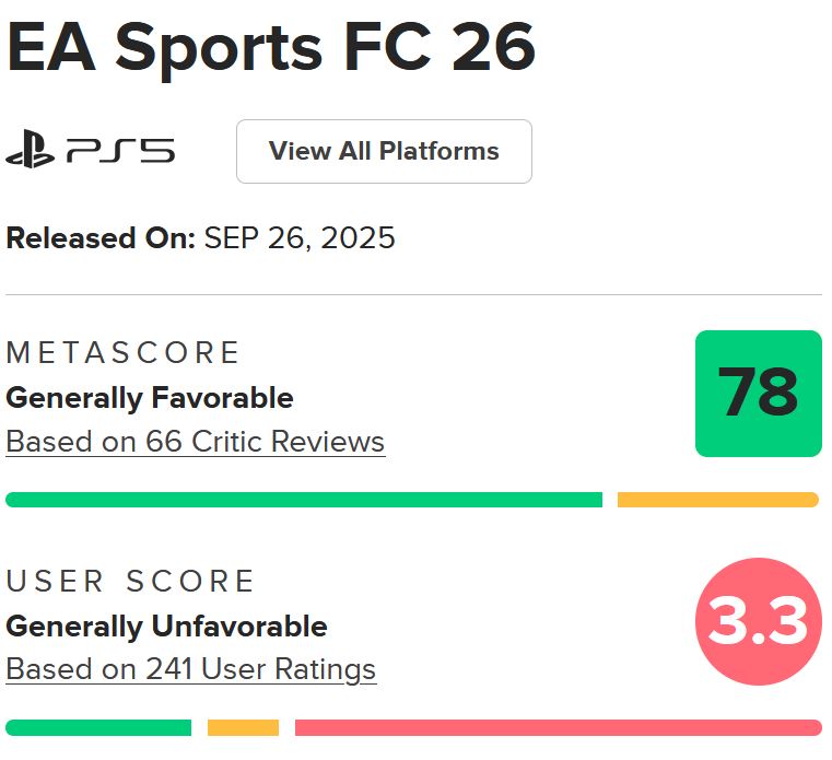 لیست کامل نقدها و نمرات بازی EA Sports FC 26 منتشر شد 3 میانگین امتیازات بازی در وبسایت متاکریتیک