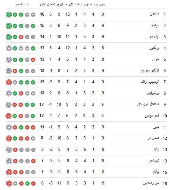جدول لیگ برتر