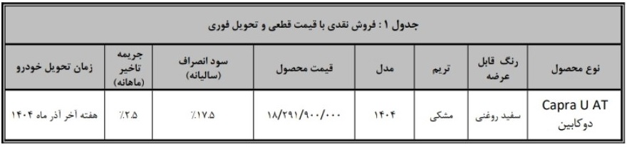 فروش نقدی کاپرا U اتوماتیک دوکابین با تحویل فوری