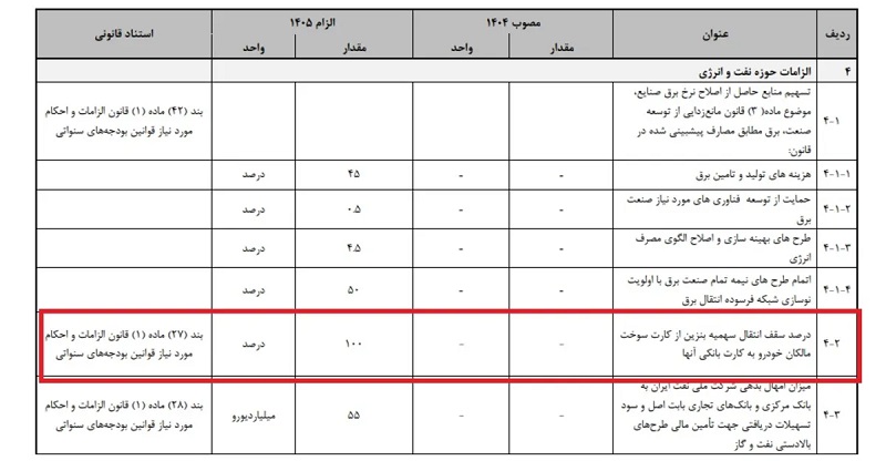 حذف کارت سوخت فیزیکی و انتقال سهمیه سوخت به کارت ملی