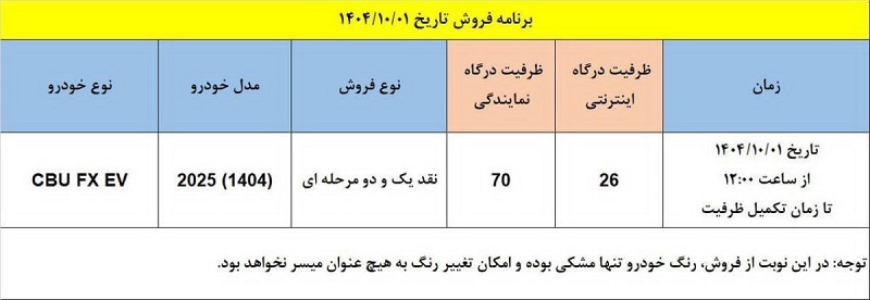 شرایط فروش فونیکس FX برقی