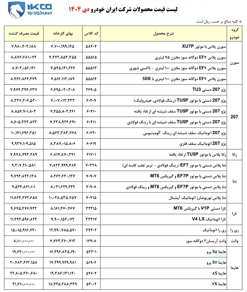 قیمت کارخانه محصولات ایران خودرو برای دی 1404
