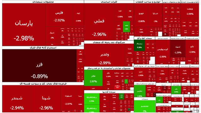 ثبت سنگین ترین ریزش تاریخ بورس