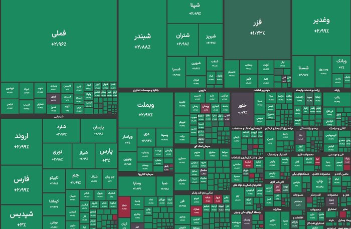 رشد 104 هزار واحدی بورس در آغاز هفته جدید