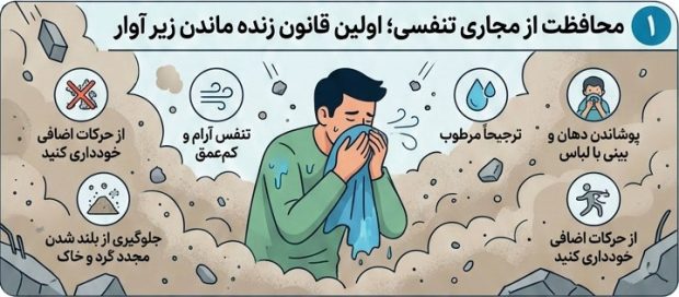 راهنمای زنده ماندن زیر آوار بمباران هوایی +اینفوگرافی 2 راهنمای زنده ماندن زیر آوار بمباران هوایی