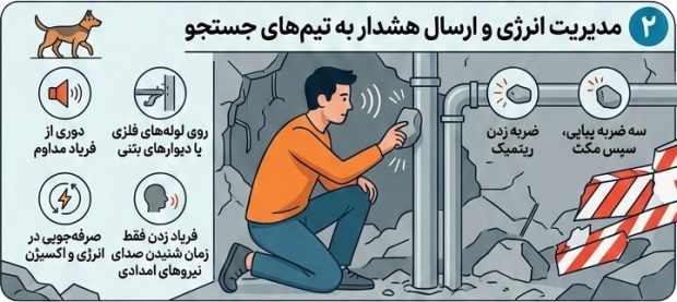 راهنمای زنده ماندن زیر آوار بمباران هوایی +اینفوگرافی 3 راهنمای زنده ماندن زیر آوار بمباران هوایی