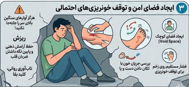راهنمای زنده ماندن زیر آوار بمباران هوایی +اینفوگرافی 4 راهنمای زنده ماندن زیر آوار بمباران هوایی