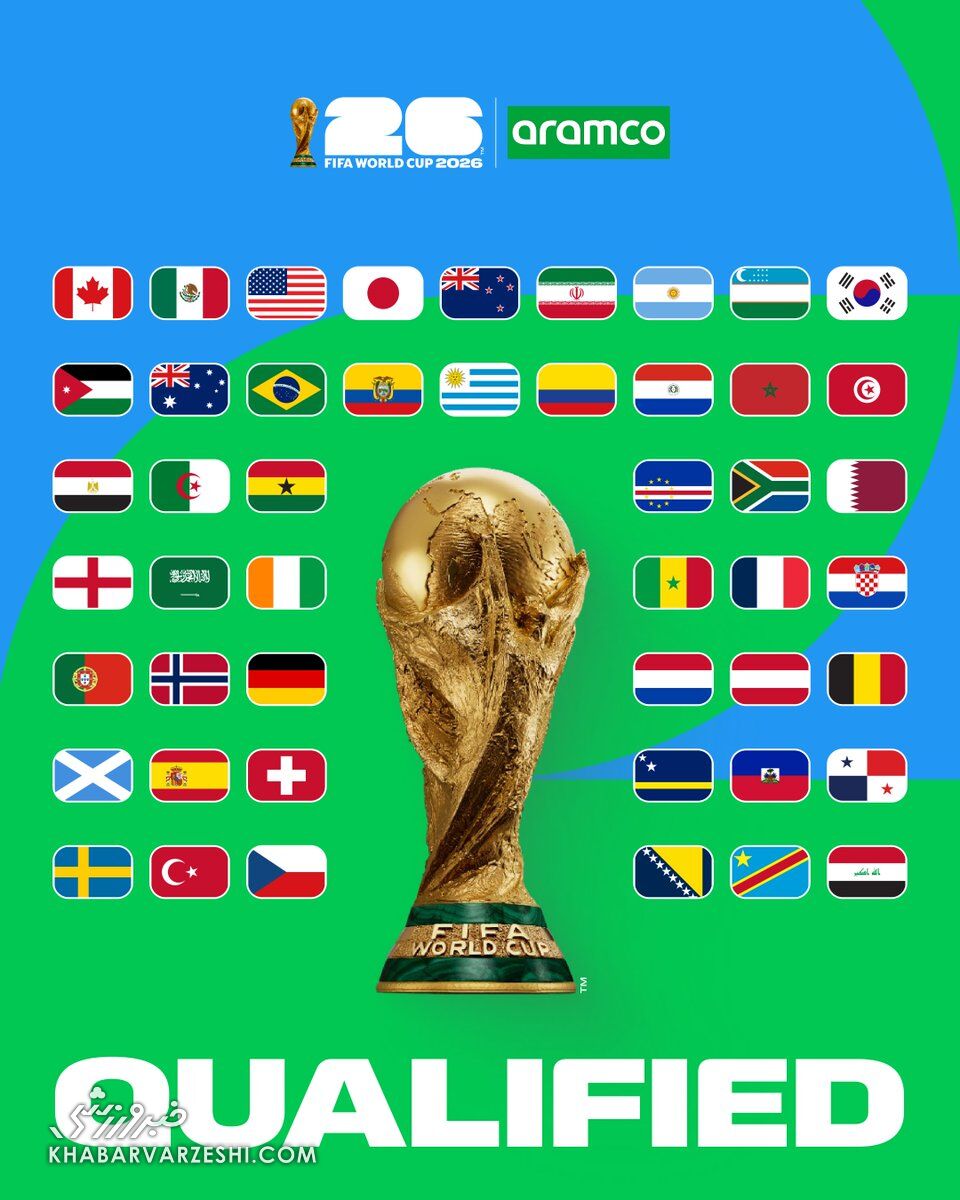 برنامه کامل مسابقات جام جهانی 2026 +گروهبندی، تاریخ و ساعت بازیها 2 برنامه کامل مسابقات جام جهانی 2026