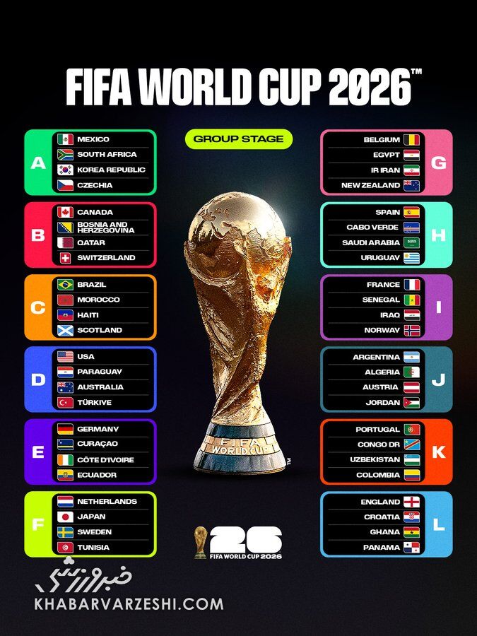 برنامه کامل مسابقات جام جهانی 2026 +گروهبندی، تاریخ و ساعت بازیها 3 برنامه کامل مسابقات جام جهانی 2026