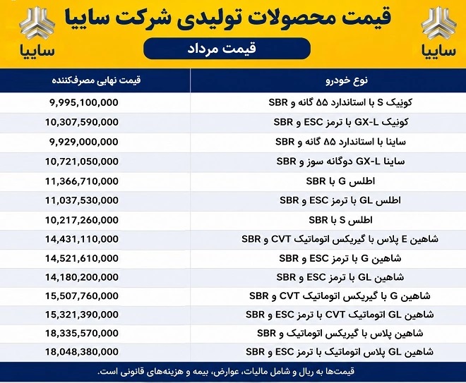 قیمت کارخانه جدید محصولات سایپا برای مرداد 1405 اعلام شد 2 قیمت کارخانه جدید محصولات سایپا برای مرداد 1405