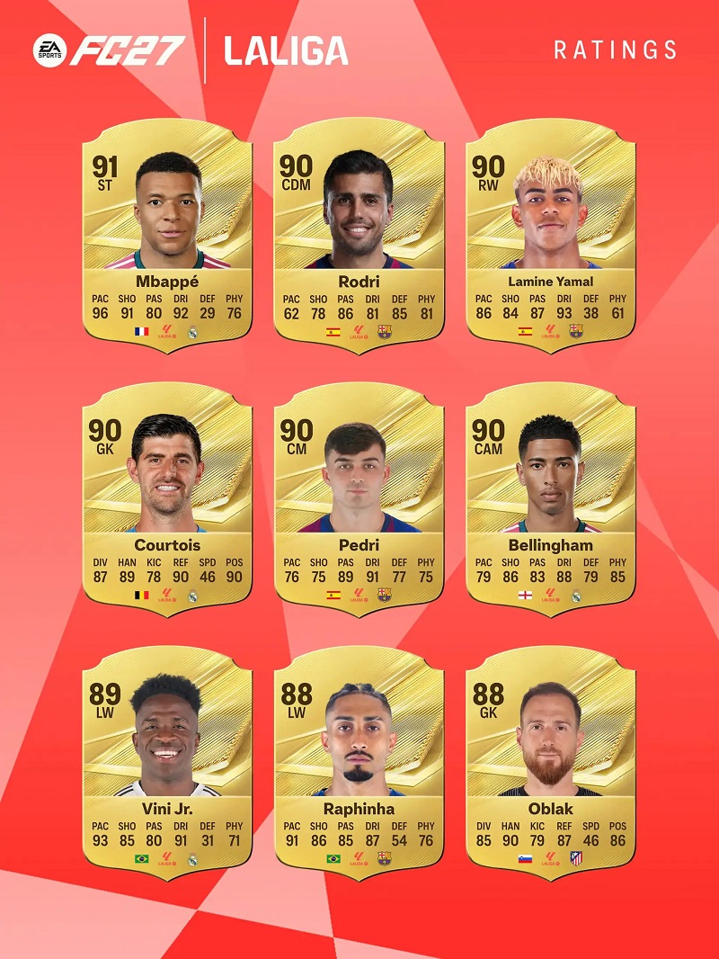 بهترین بازیکنان لالیگا در بازی EA Sports FC 27