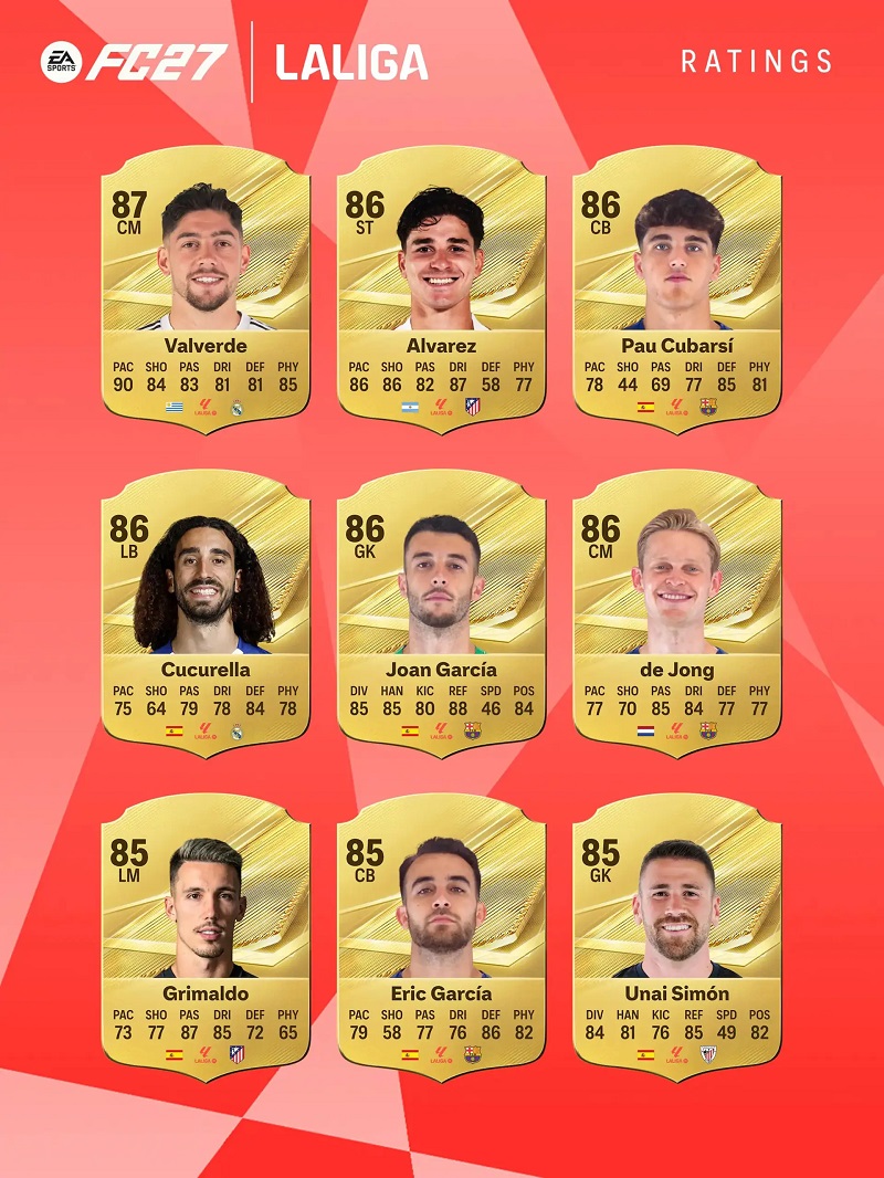 رتبه بندی بهترین بازیکنان لالیگا در بازی EA FC 27