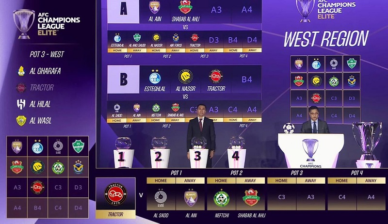 قرعه کشی لیگ نخبگان آسیا انجام شد